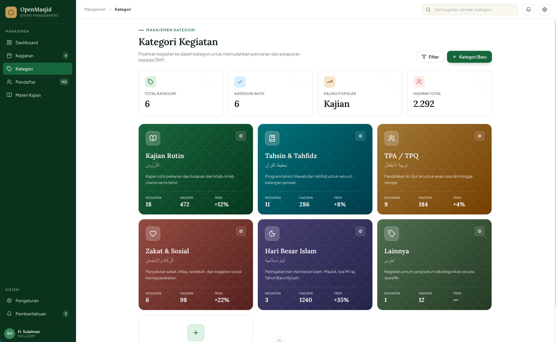 Kategori Kegiatan