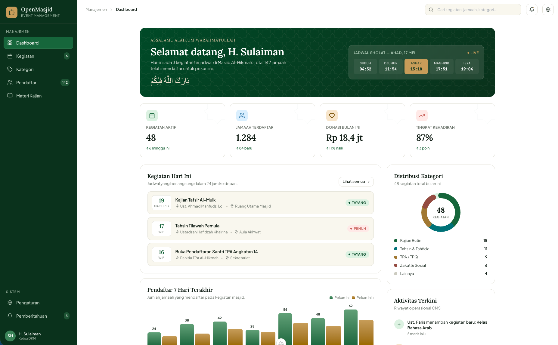 Dashboard Admin