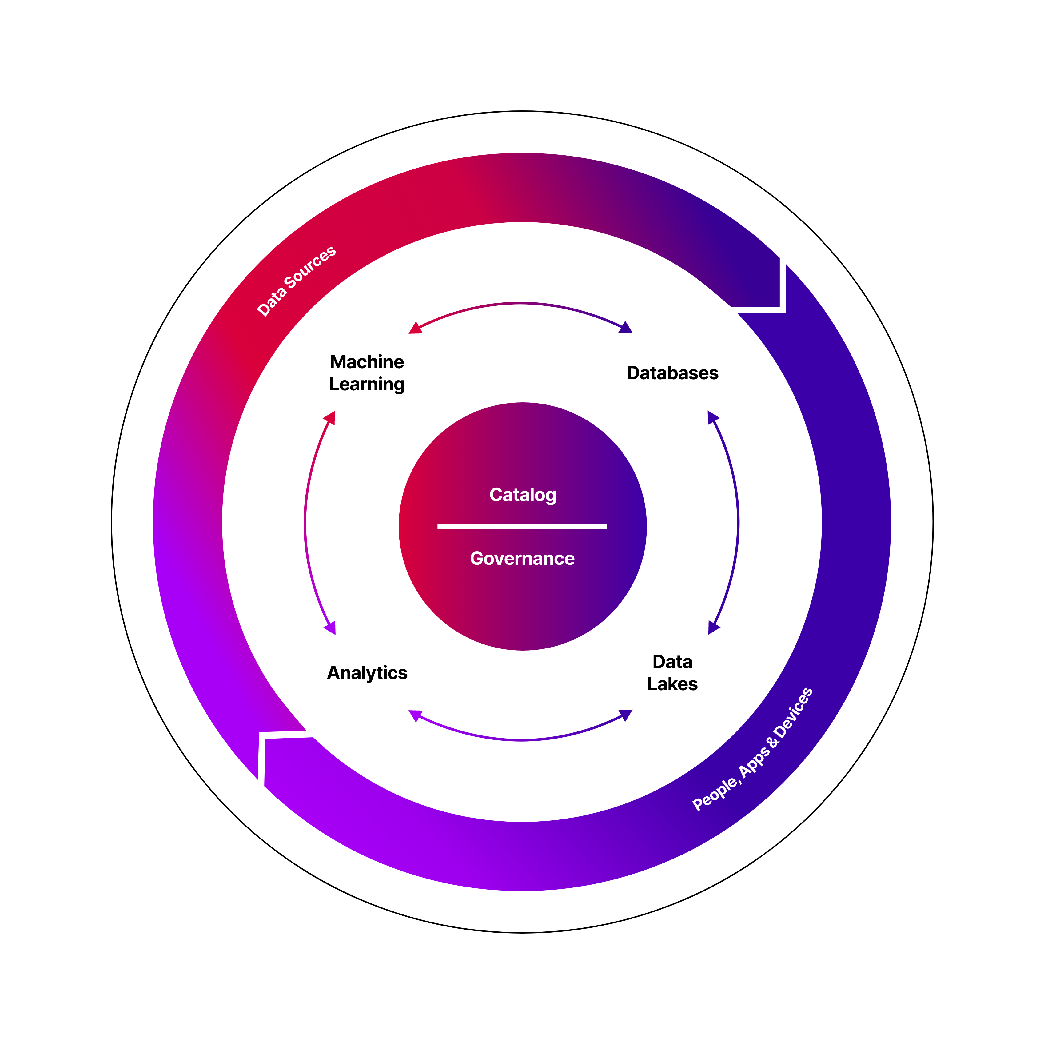 Firemind's Modern Data Strategy