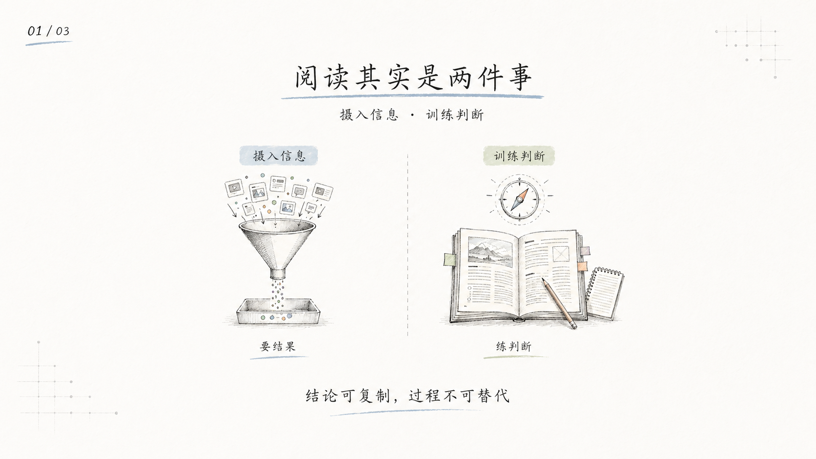 阅读其实是两件事