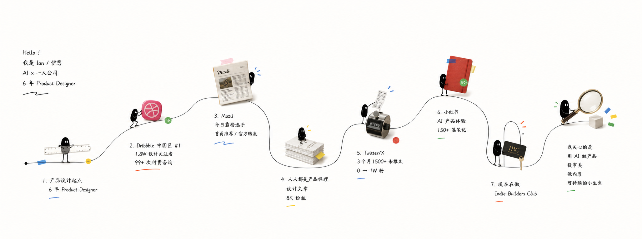彩蛋长卷故事图