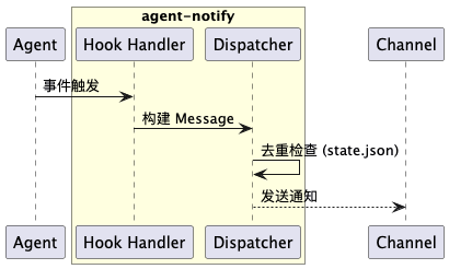 Workflow diagram