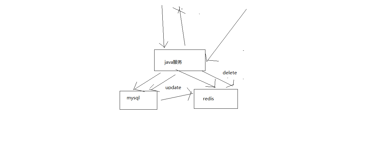 cache aside pattern