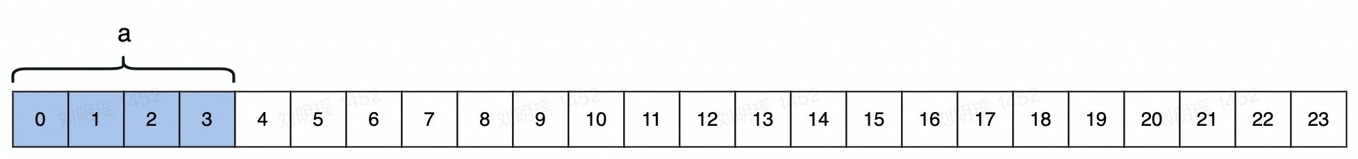 成员变量1内存对齐