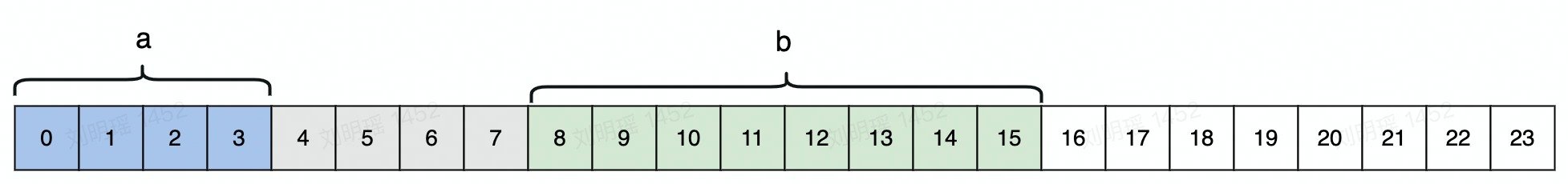 成员变量2内存对齐