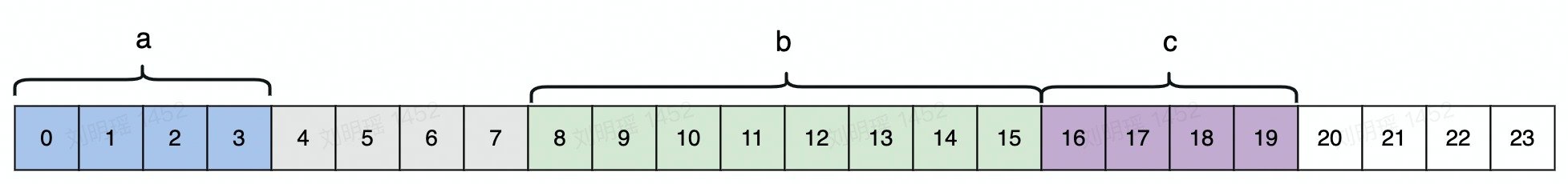 成员变量3内存对齐