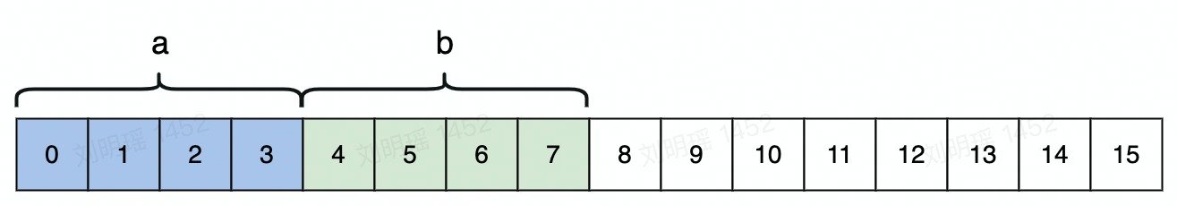 成员变量2内存对齐