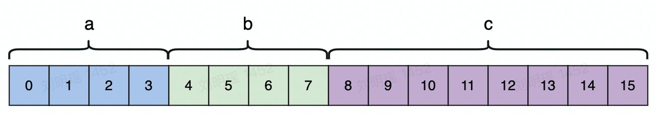 成员变量3内存对齐