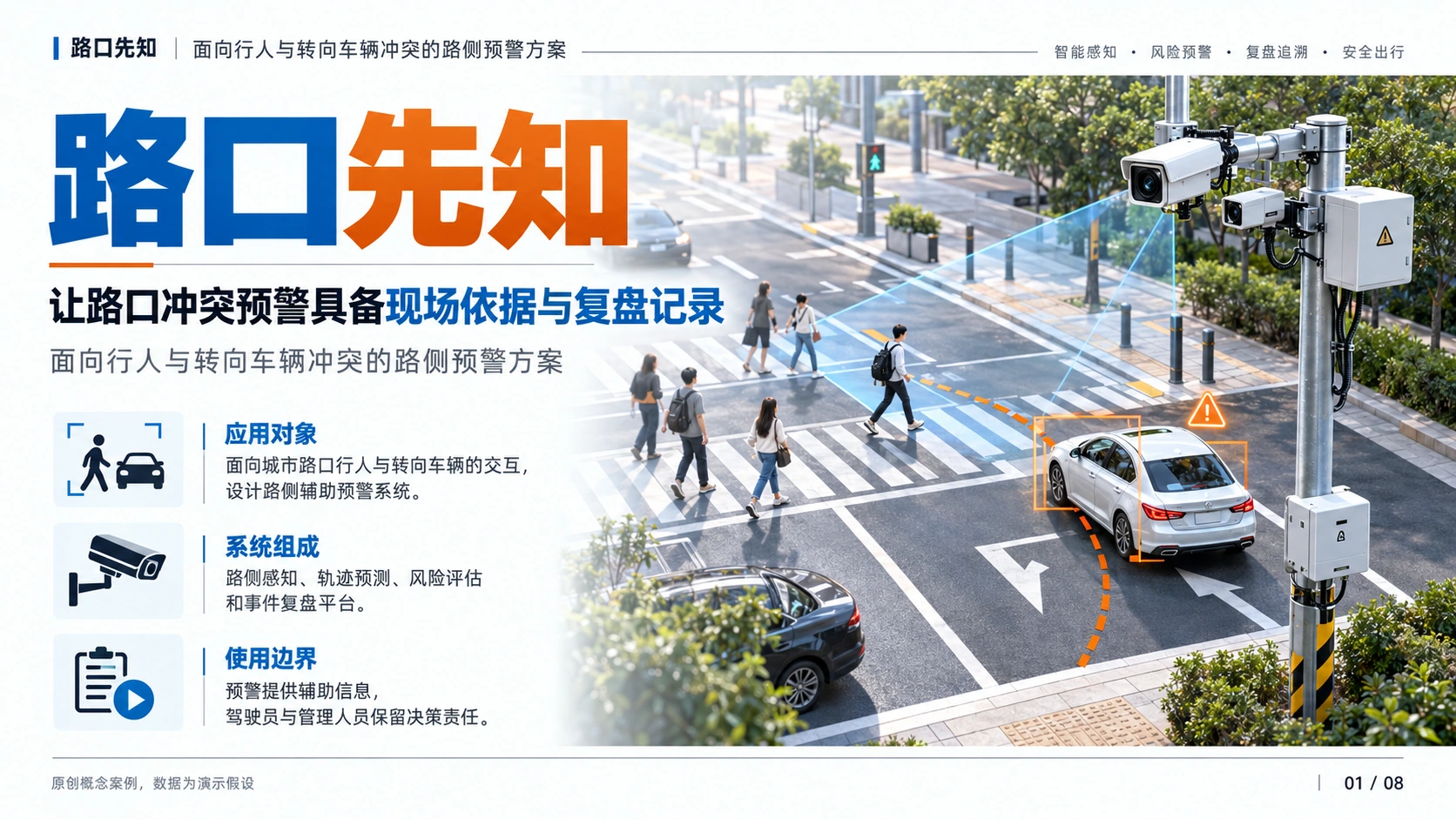 路口先知 · 交通应用 01: 项目封面