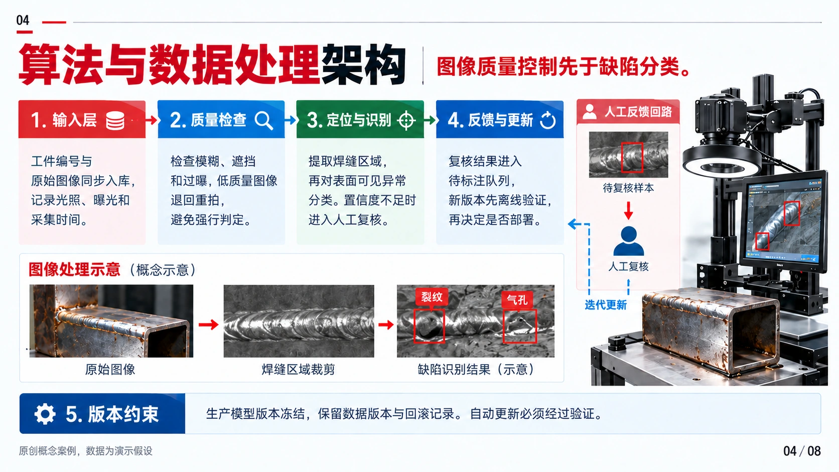焊隙智检 · 科技创新 04: 算法与数据处理架构