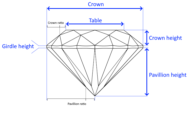 Diagram of a round brilliant cut