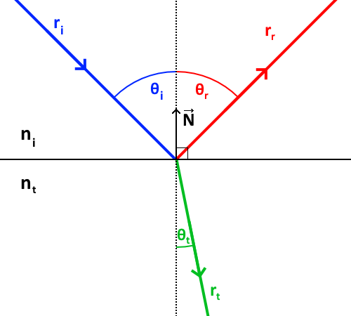 Illustration of ray splitting