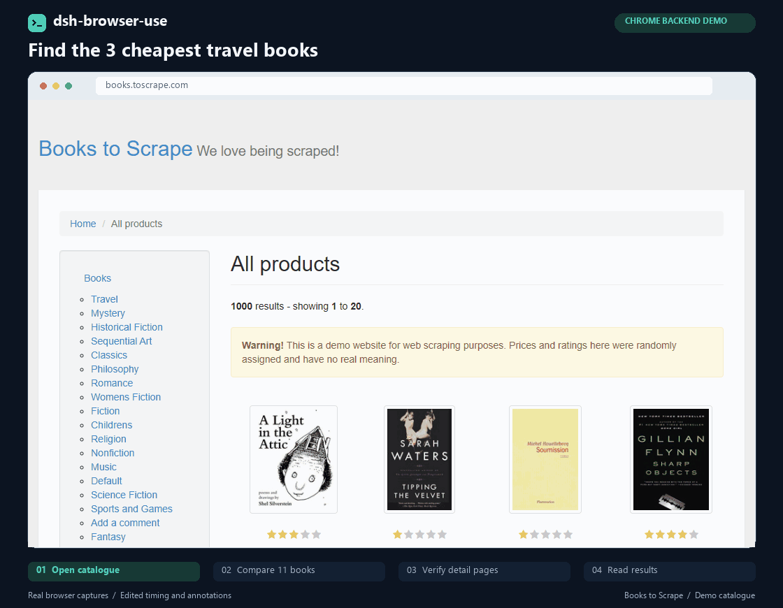 Chrome 后端实际任务：打开 Travel 分类、比较书价、核对详情并汇总最便宜的三本书