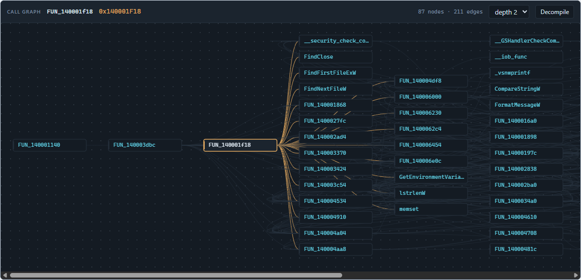 The call graph