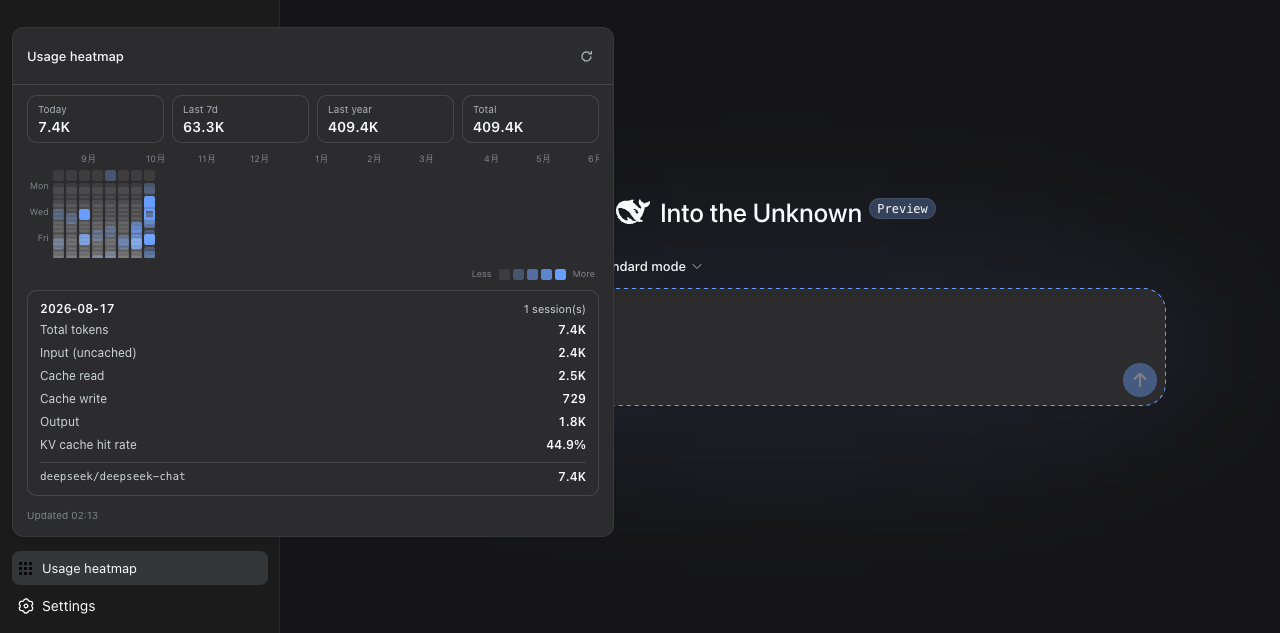 usage heatmap
