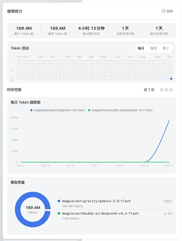 使用统计面板