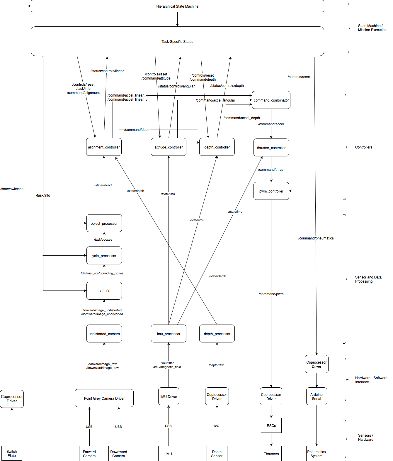 riptide_software_flow_chart