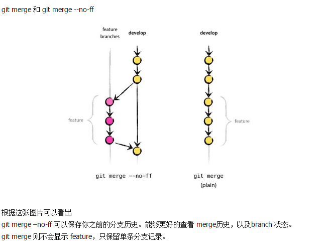 git 合并