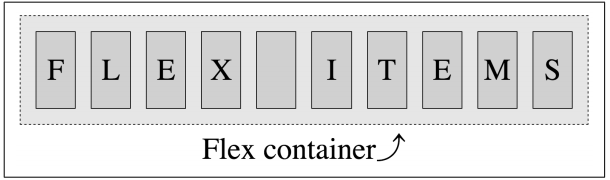 flex-container-and-item