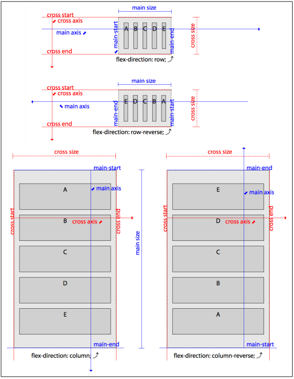 flex-direction