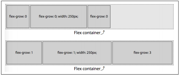 flex-grow