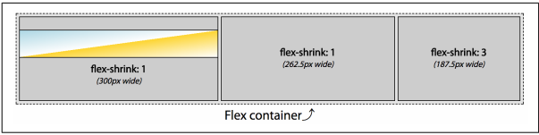 flex-shrink