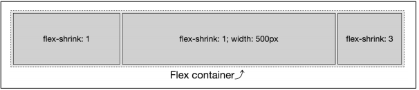 flex-shrink