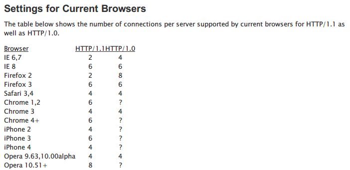 http1.1加载情况