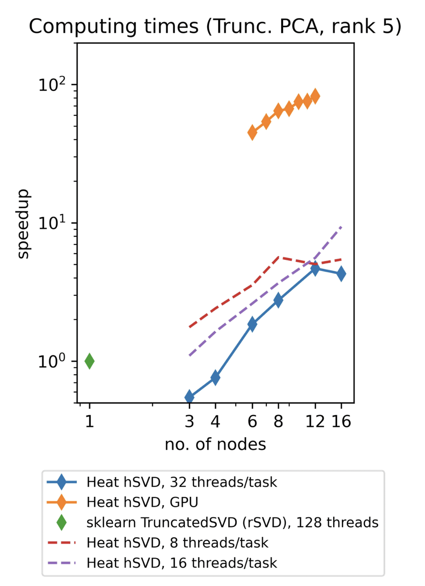 Matrix factorizations