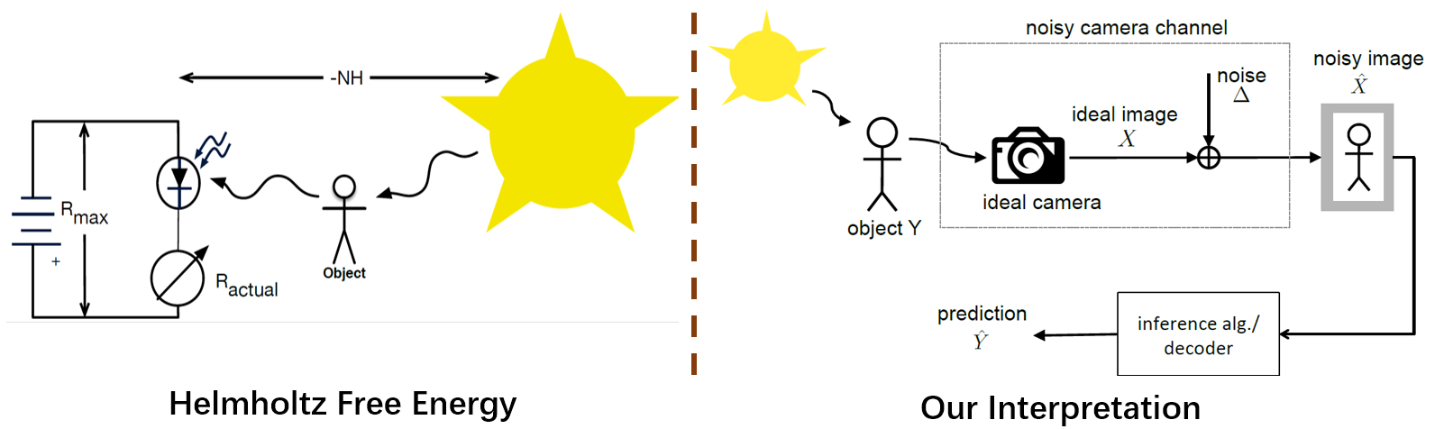 Helmholtz Reinterpretation