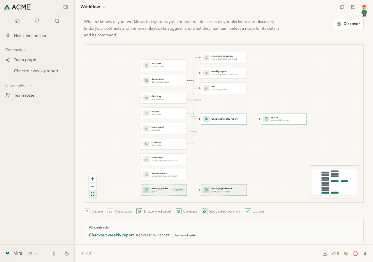 Checkout's report connects code, tracker and documents; fictional local demonstration