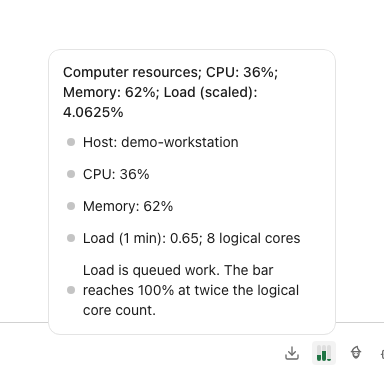 CPU, memory and scaled load in the expanded monitor — fictional demo workstation