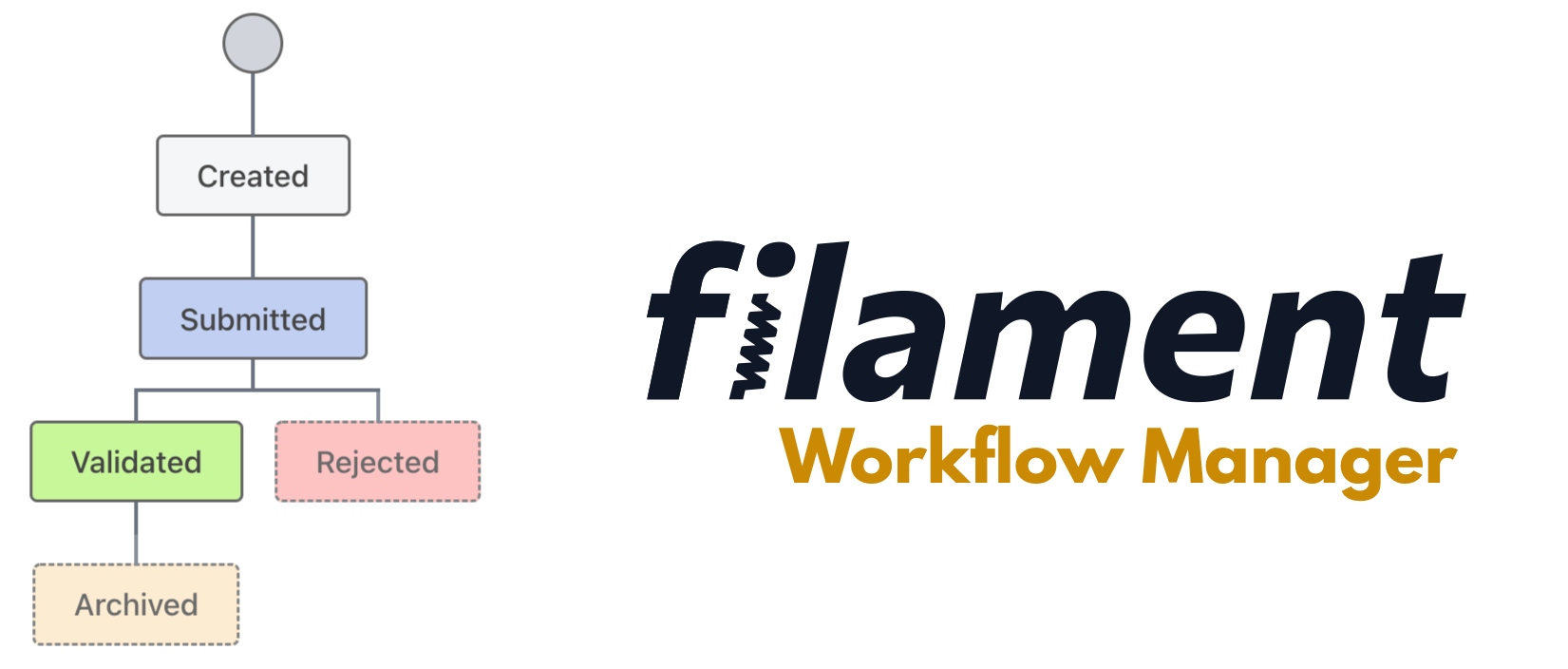 Filament Workflow Manager
