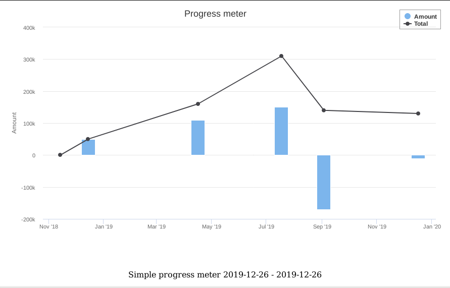 Progress Meter Graph GitHub - helvete/simple_progress_meter: simple charter for numeric data ...