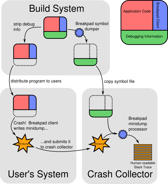 breakpad_overview