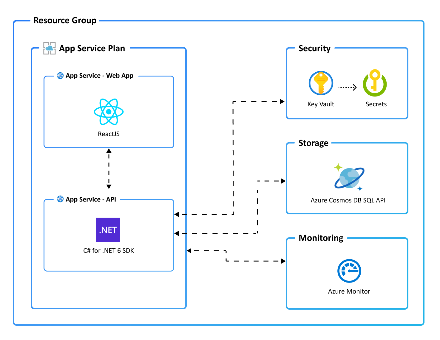 Application architecture diagram