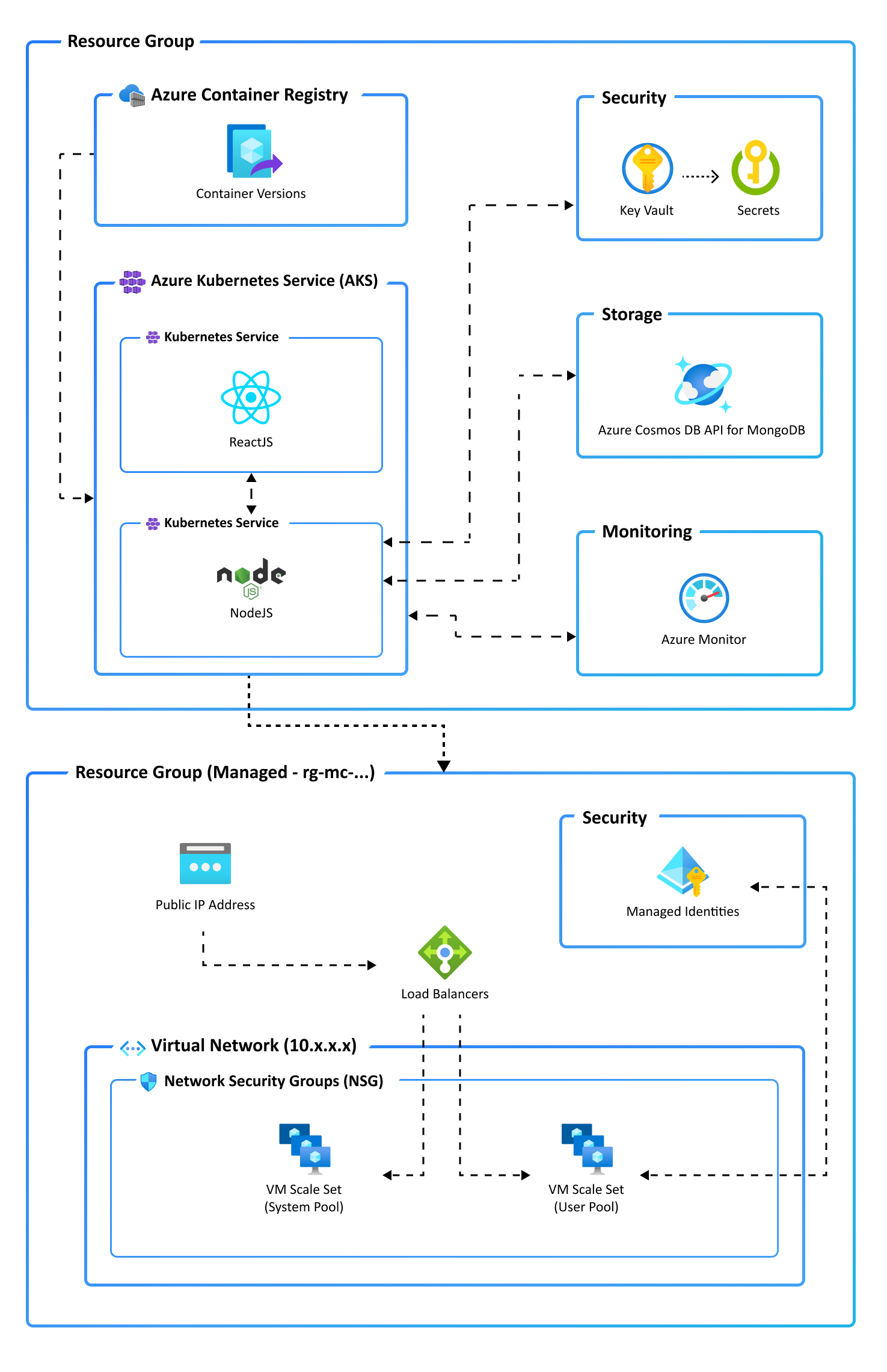 "Application architecture diagram"