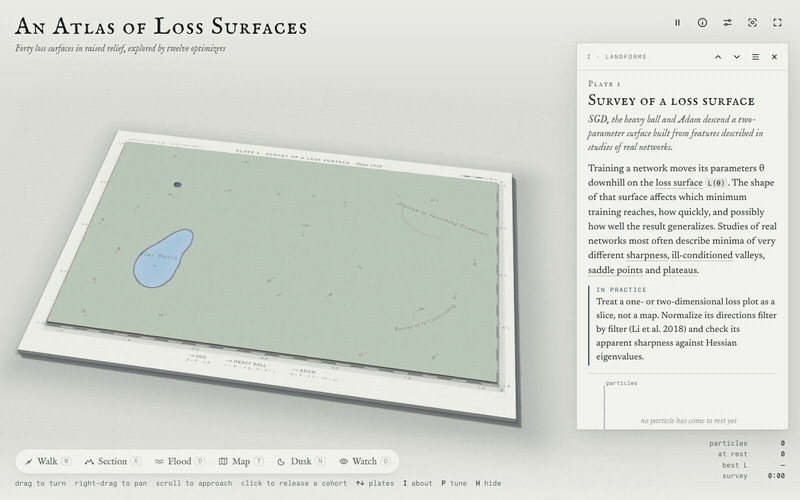 The atlas in a browser: a printed loss surface rises into relief while cohorts of SGD, heavy-ball and Adam particles set off across it, with the plate card on the right and the tools along the bottom