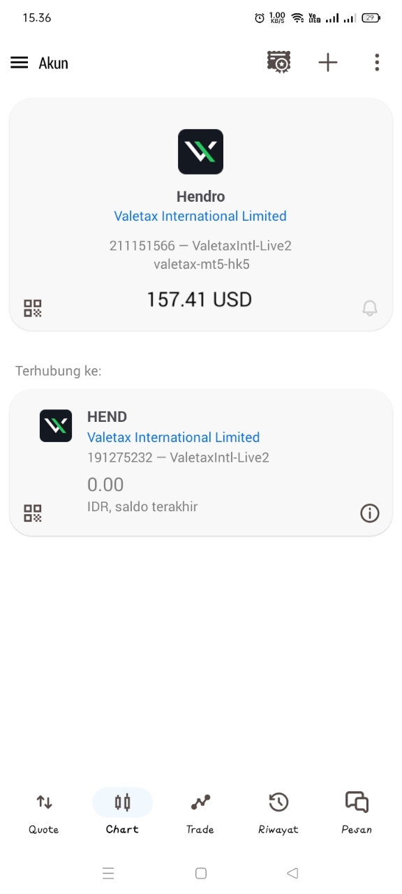 Trading Chart