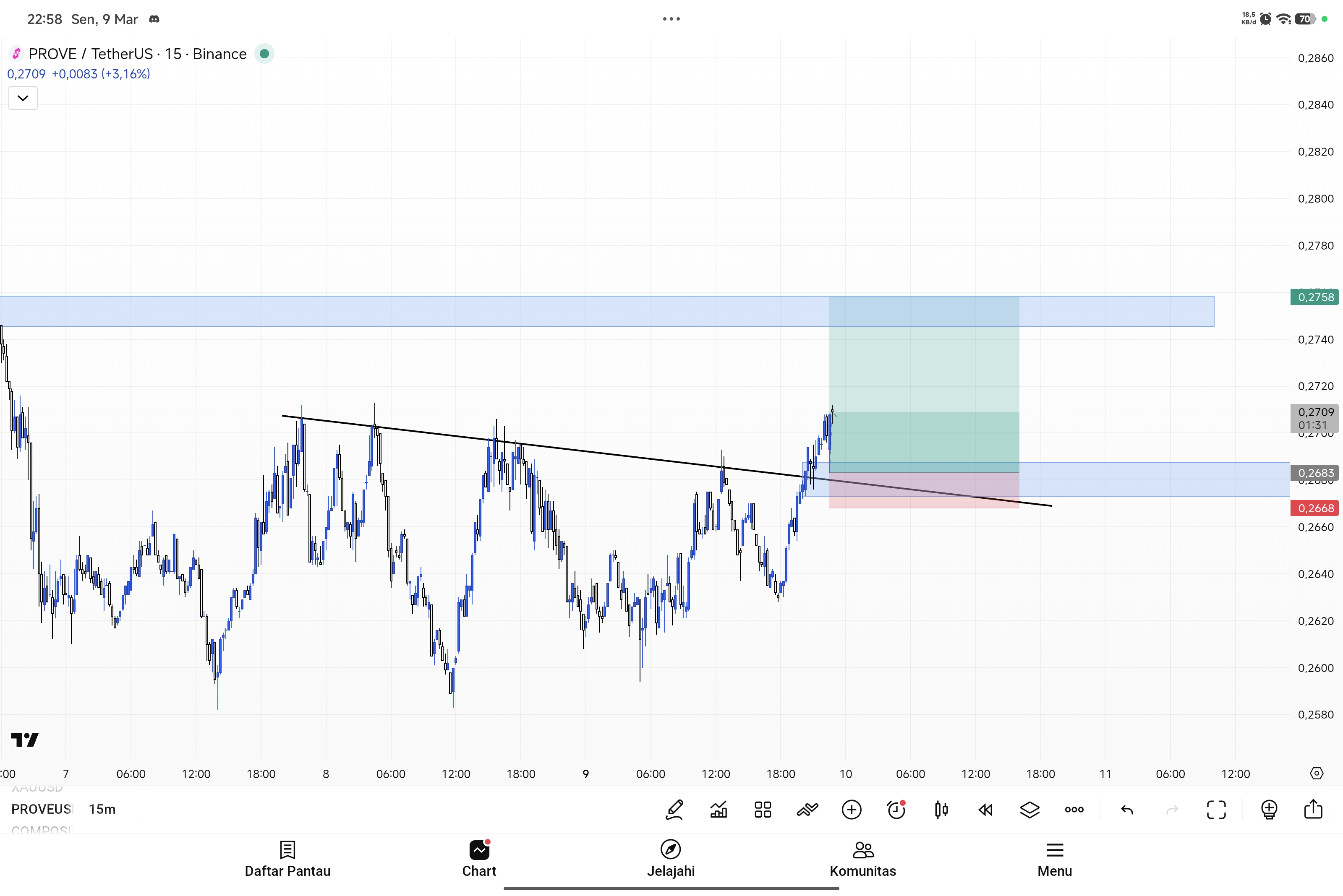 Trading Chart