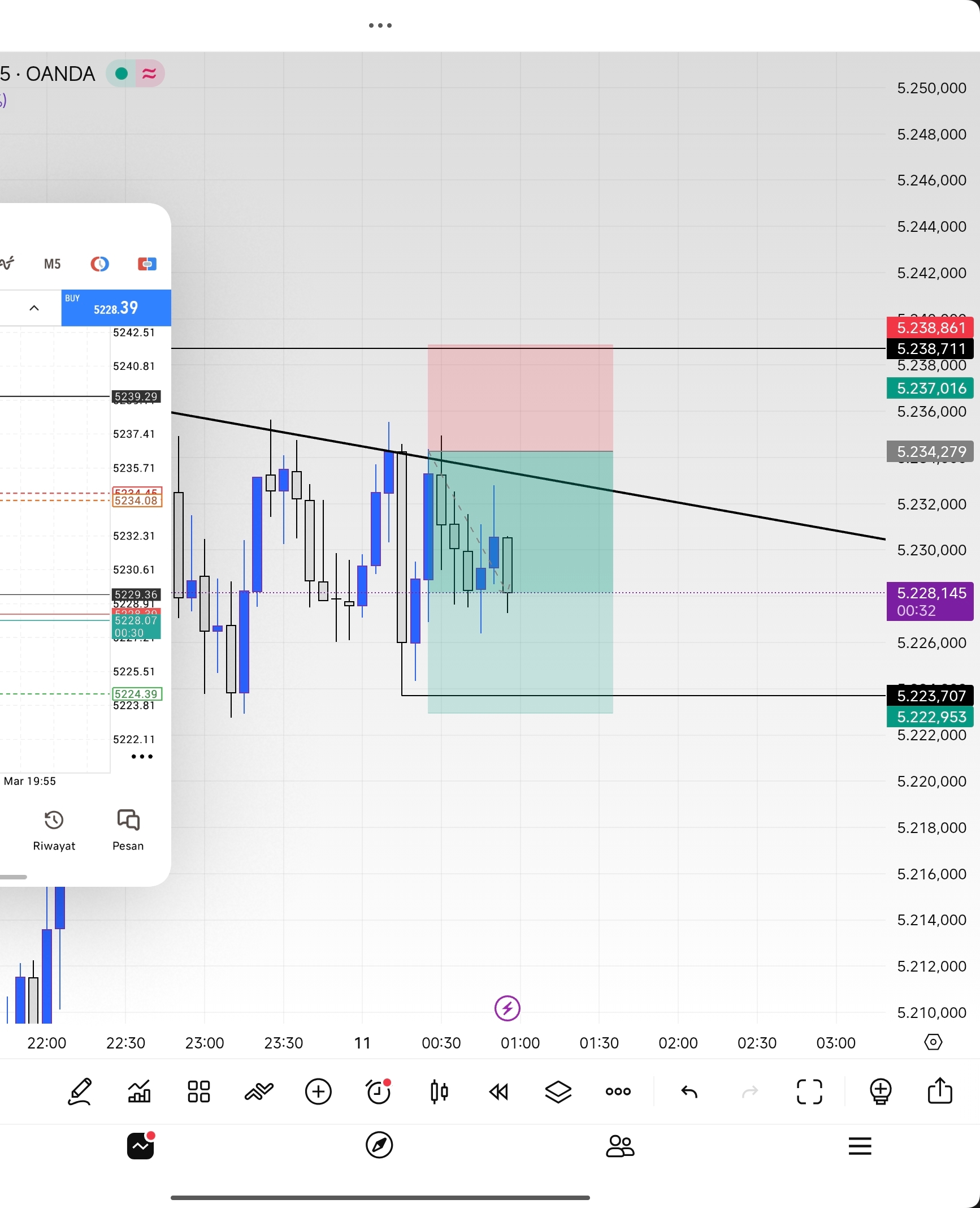 Trading Chart