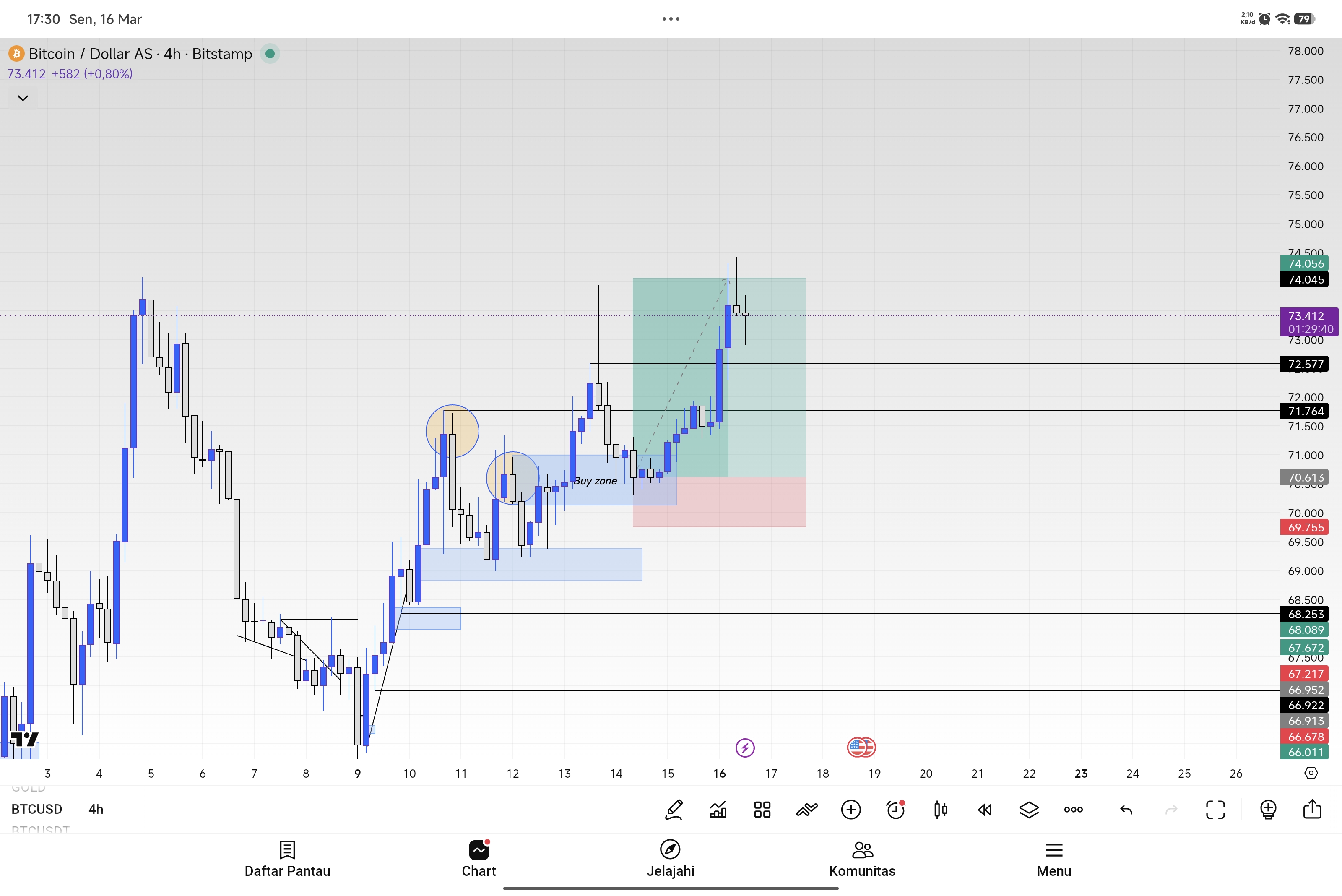 Trading Chart
