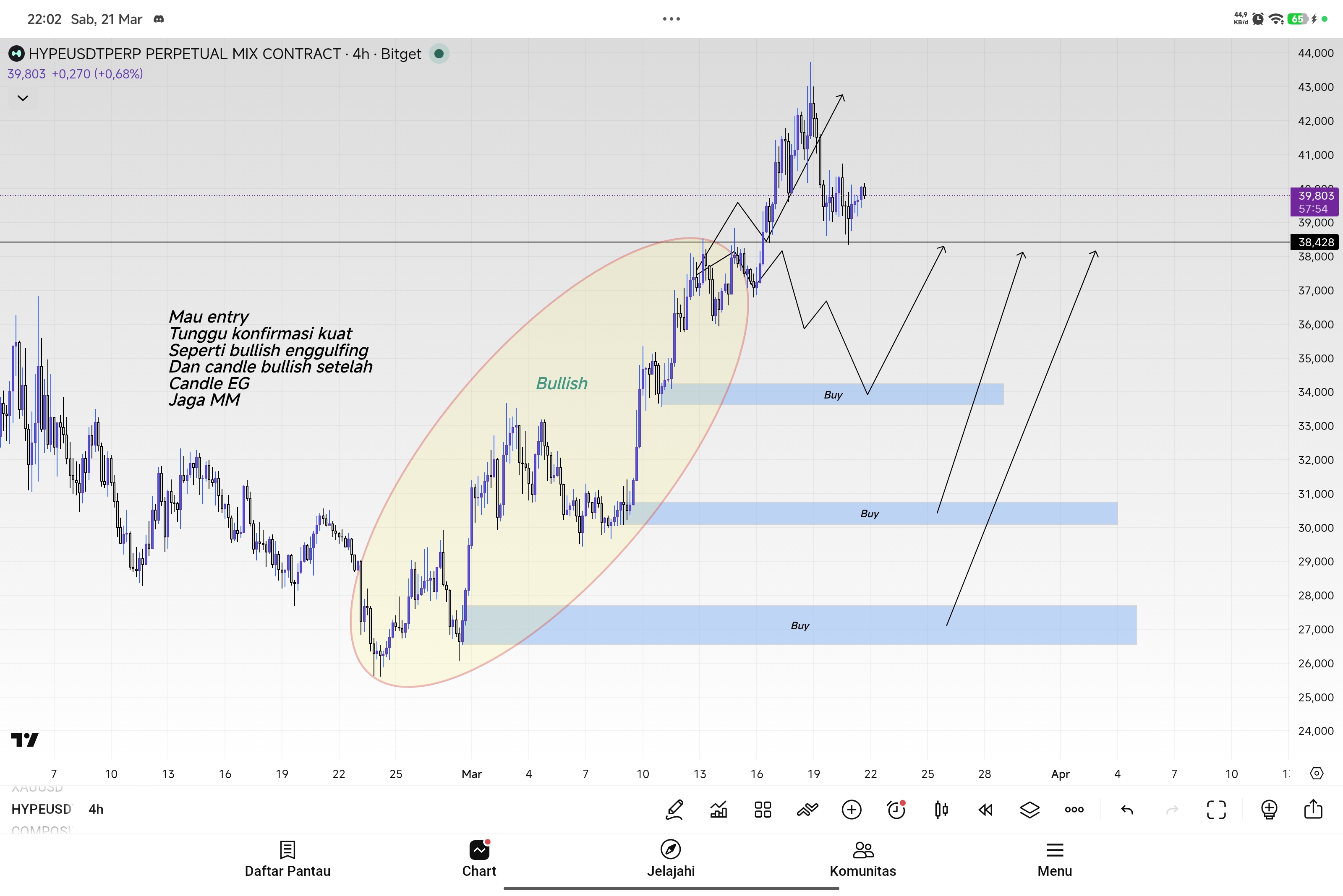 Trading Chart