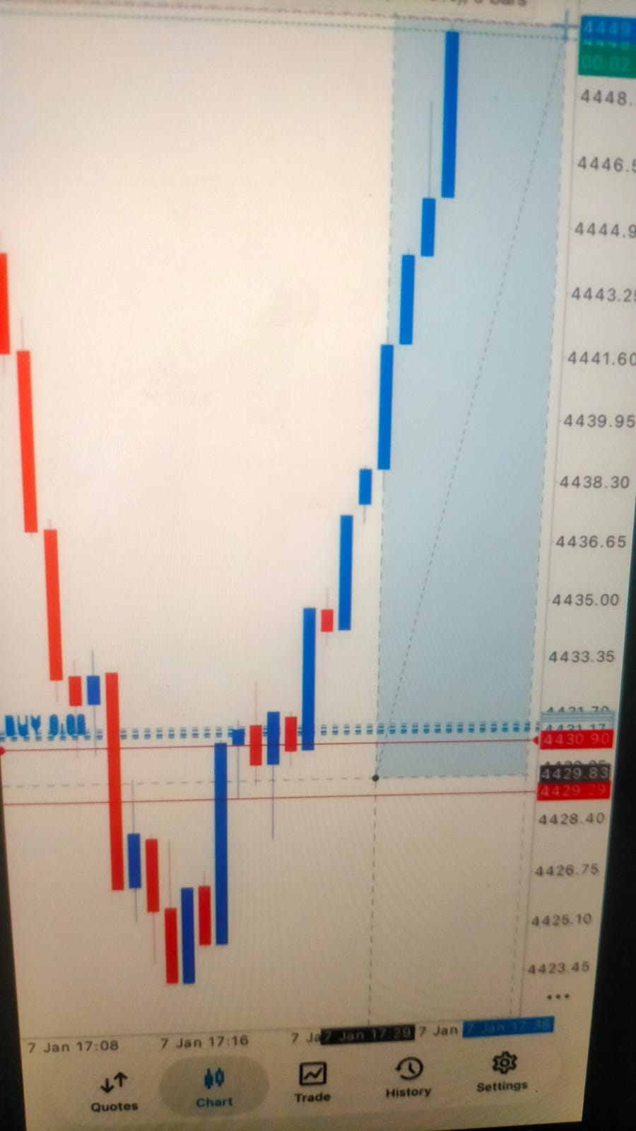 Trading Chart