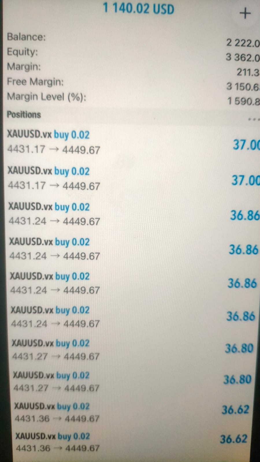Trading Chart