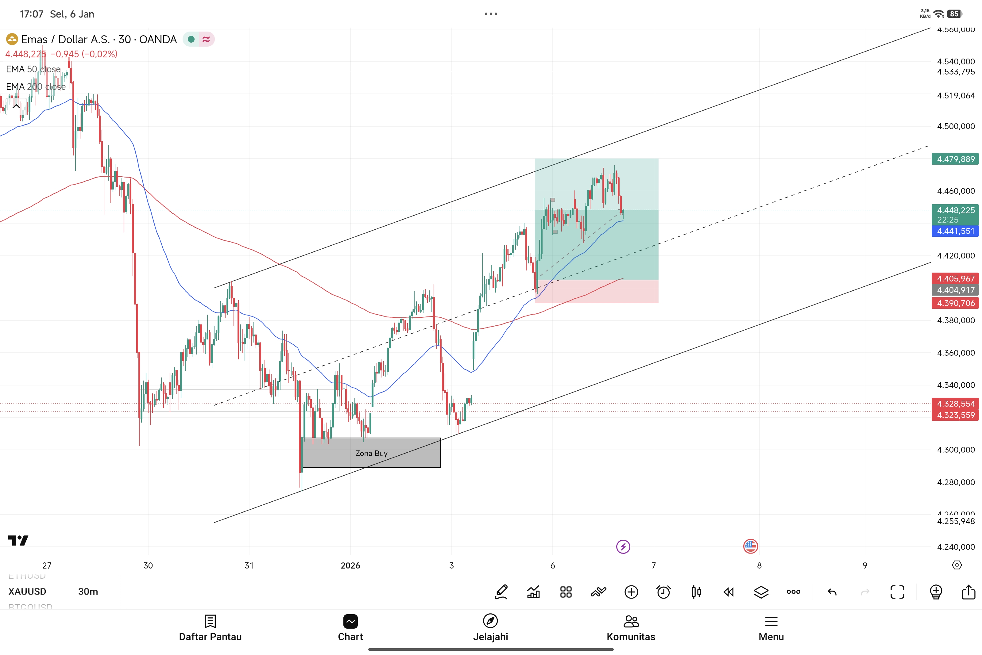 Trading Chart