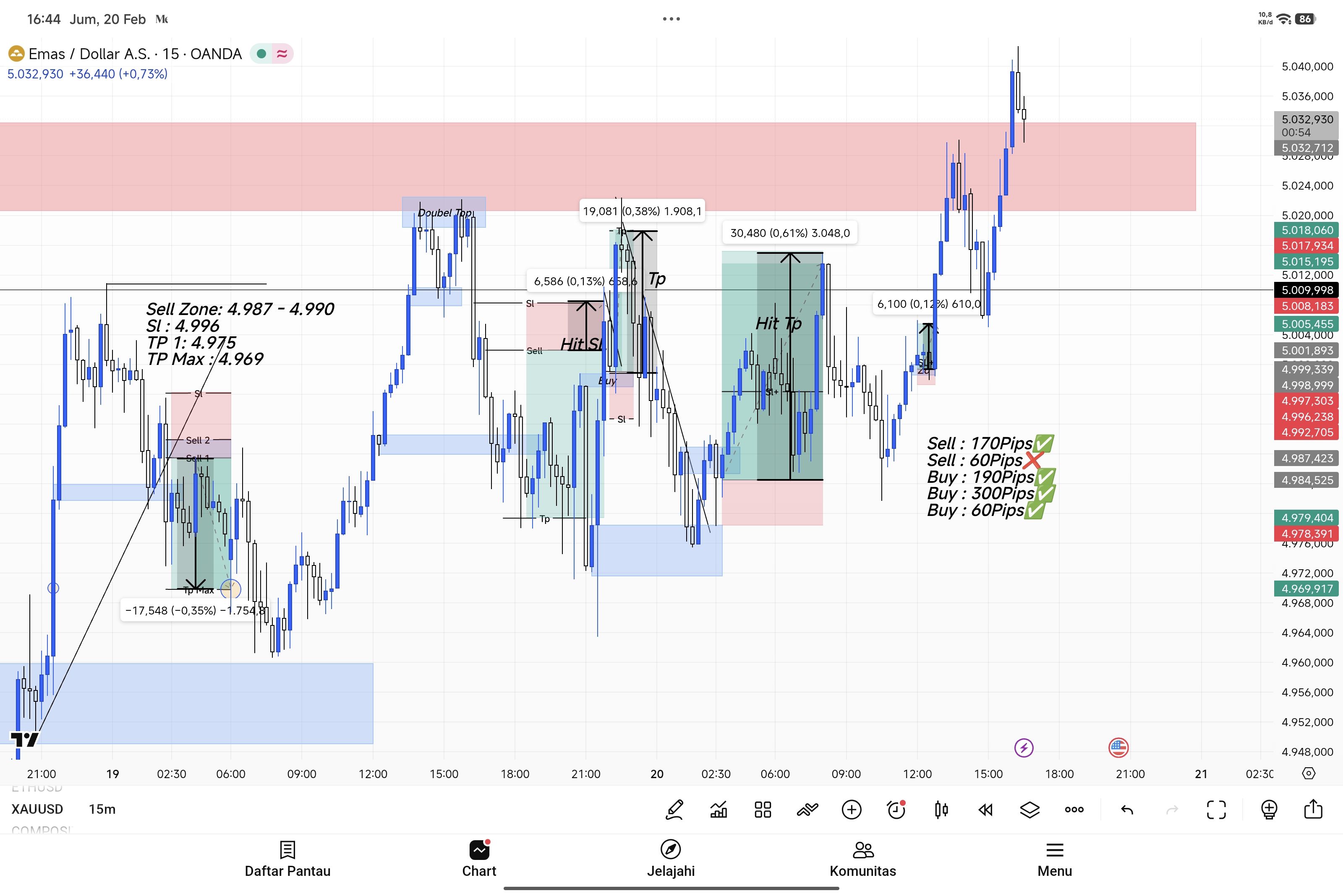 Trading Chart