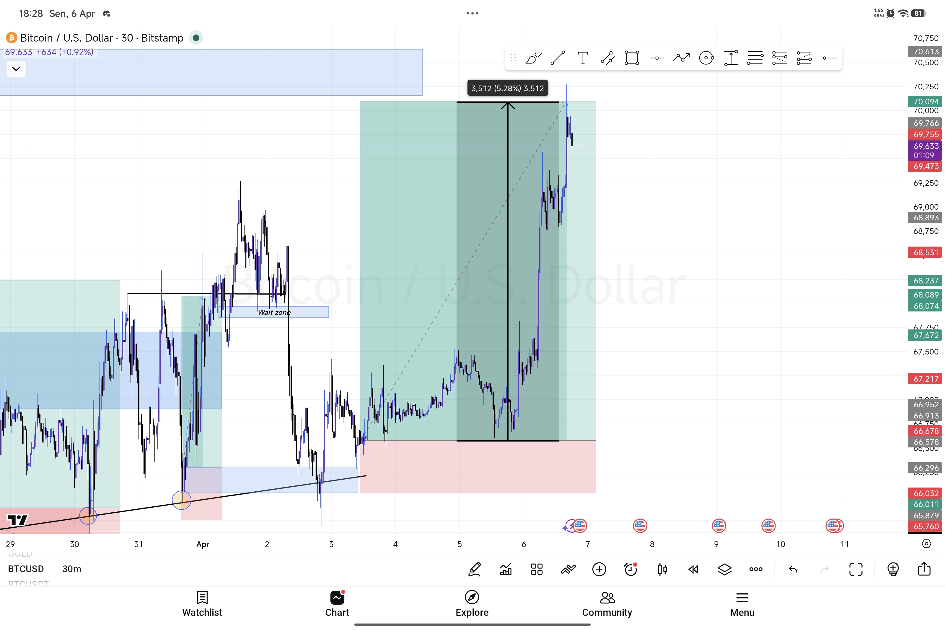 Trading Chart