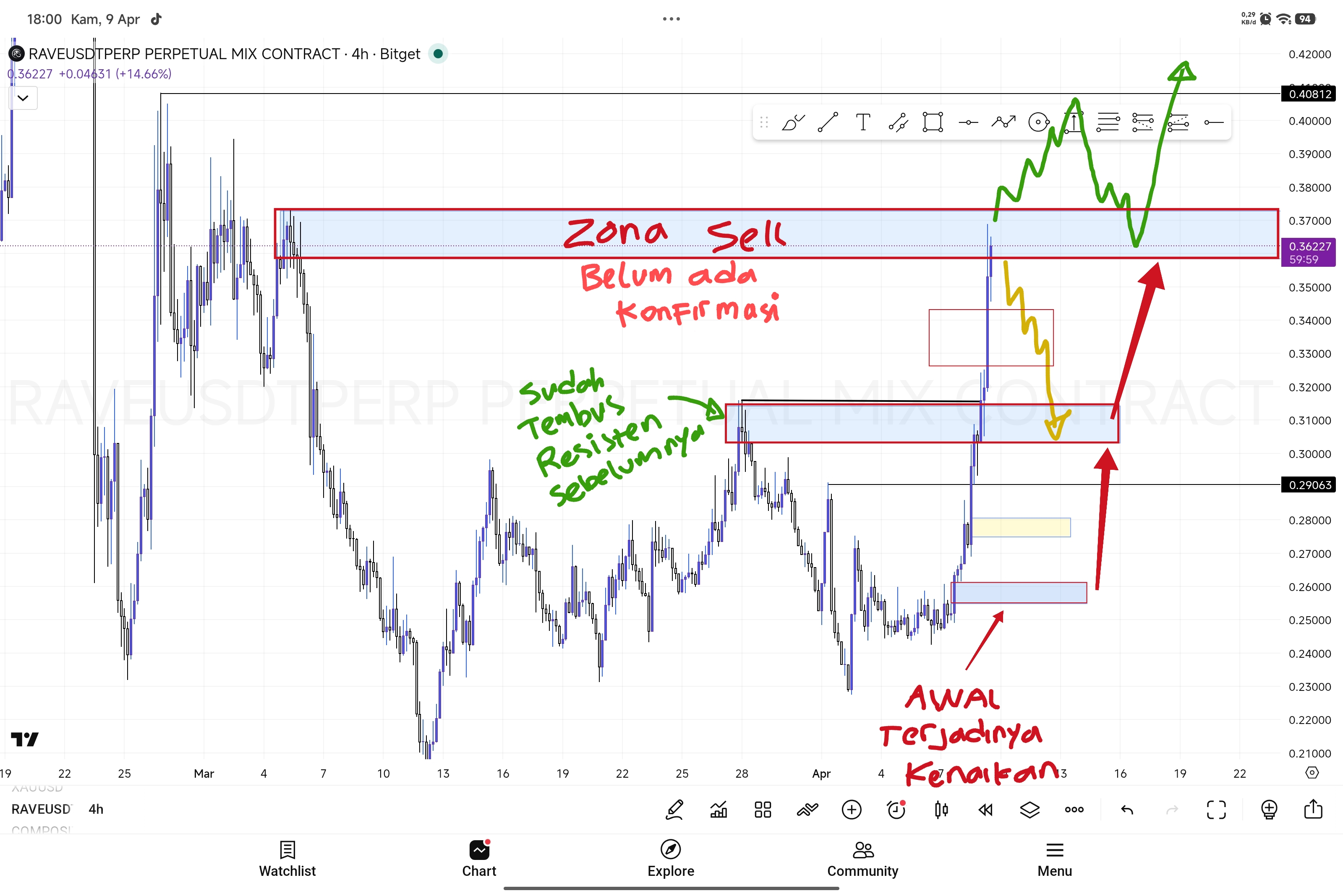 Trading Chart