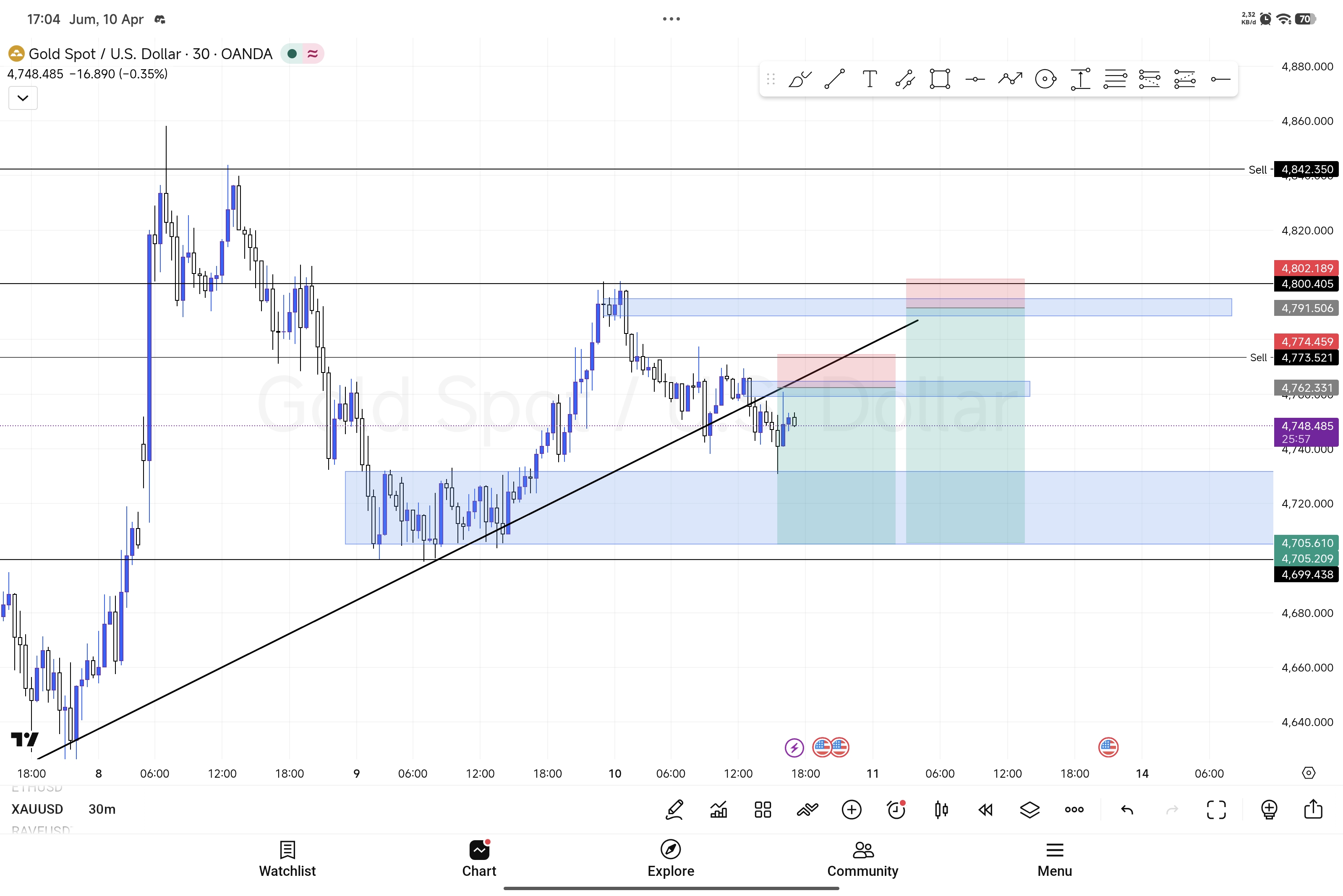 Trading Chart